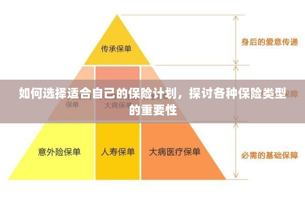 如何选择适合自己的保险计划，各类保险类型的重要性解析-图1