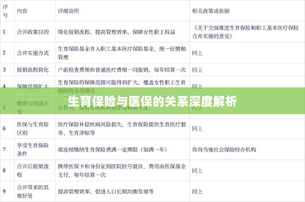 生育保险与医保关系的深度探讨-图1 生育保险与医保关系的深度探讨-图1