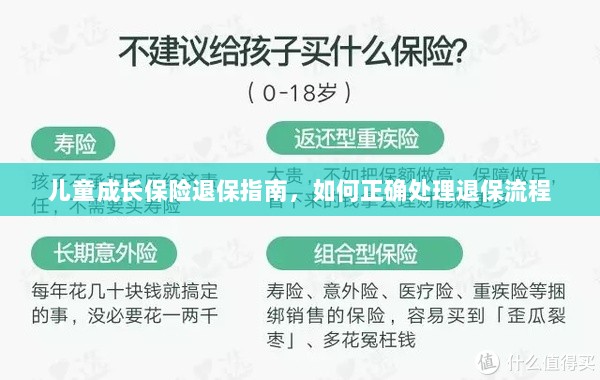 儿童成长保险退保详解,正确处理退保流程全攻略-图1 儿童成长保险退保详解,正确处理退保流程全攻略-图1