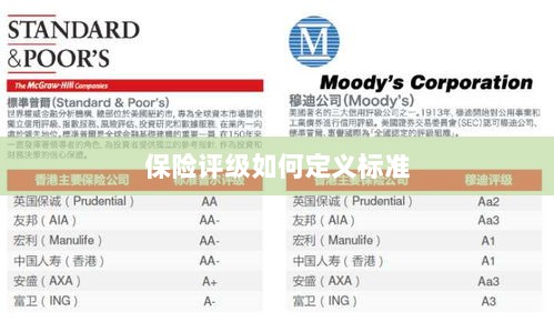 保险评级标准定义解析-图1
