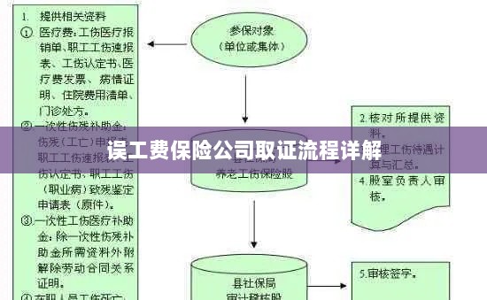 保险公司误工费取证流程详解-图1 保险公司误工费取证流程详解-图1