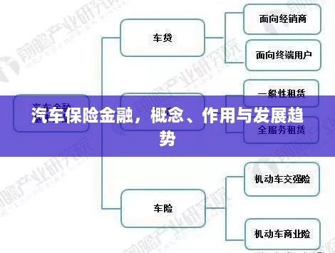 汽车保险金融，概念、功能及未来发展趋势-图1
