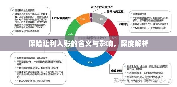 深度解析，保险让利入账的含义及其影响-图1