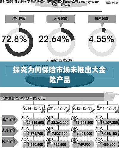 保险市场为何未推出大金险产品探究-图1 保险市场为何未推出大金险产品探究-图1
