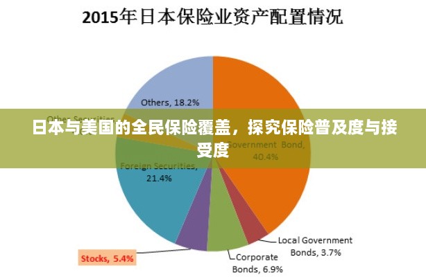 日本与美国的全民保险覆盖,探究保险普及度与接受度的深度分析-图1 日本与美国的全民保险覆盖,探究保险普及度与接受度的深度分析-图1