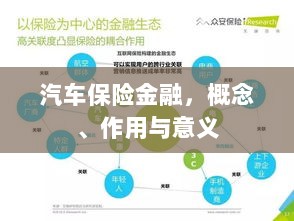 汽车保险金融,概念、作用及意义解析-图1 汽车保险金融,概念、作用及意义解析-图1