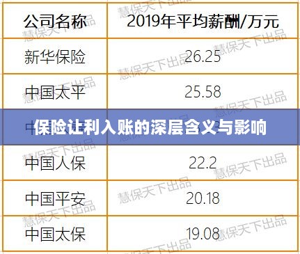 保险让利入账，深层内涵与广泛影响解析-图1