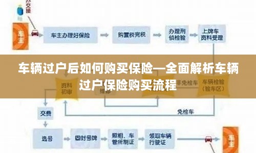 车辆过户后保险购买指南，全面解析车辆过户保险购买流程-图1