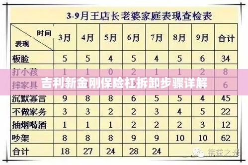 吉利新金刚保险杠拆卸步骤指南-图1