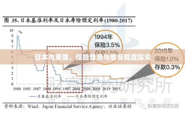 日本与美国保险普及程度深度探究-图1