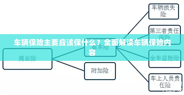 全面解读，车辆保险保障要点及内容-图1