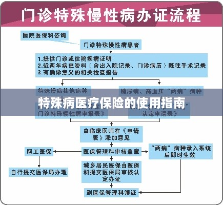 特殊病医疗保险使用指南详解-图1 特殊病医疗保险使用指南详解-图1