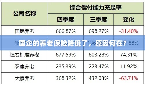 国企养老保险降低的原因探究-图1