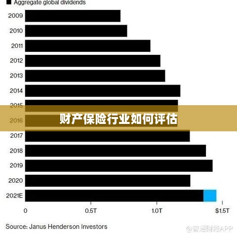 财产保险行业评估方法与策略解析-图1