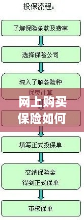网上保险续保攻略,流程详解与注意事项-图1 网上保险续保攻略,流程详解与注意事项-图1