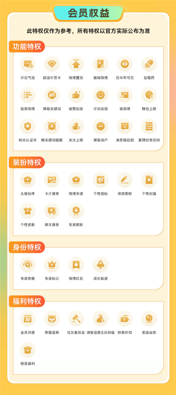 新浪微博会员年卡超值优惠,4.2折抢购,预定送月卡,仅需50元!-图2 新浪微博会员年卡超值优惠,4.2折抢购,预定送月卡,仅需50元!-图2