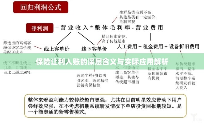保险让利入账深度解读,含义、应用与实效解析-图1 保险让利入账深度解读,含义、应用与实效解析-图1
