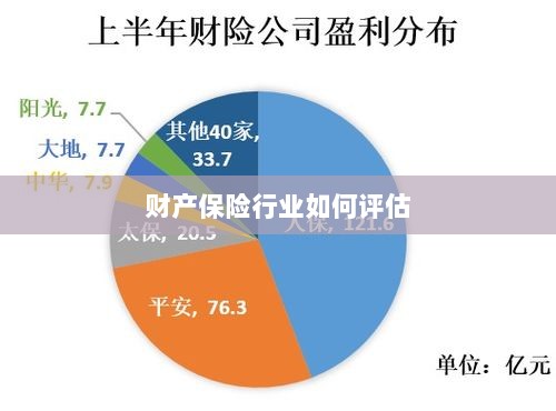 财产保险行业评估方法与策略解析-图1 财产保险行业评估方法与策略解析-图1
