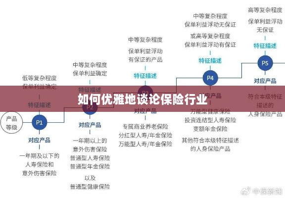 如何优雅地探讨保险行业之道-图1 如何优雅地探讨保险行业之道-图1