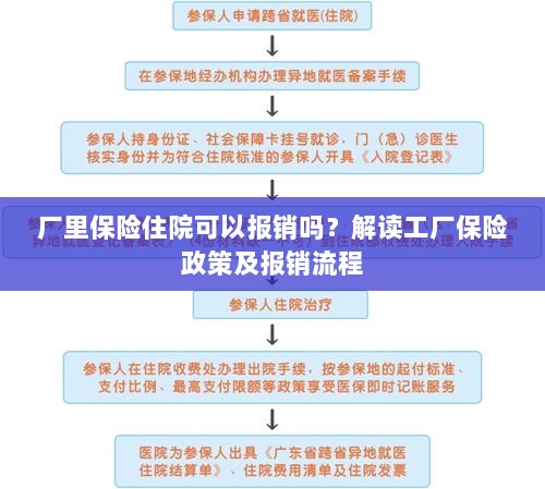解读工厂保险政策,住院费用能否报销及报销流程详解-图1 解读工厂保险政策,住院费用能否报销及报销流程详解-图1