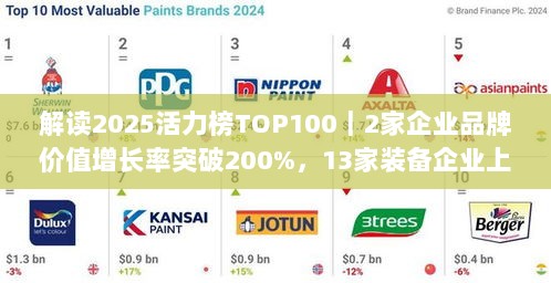 解读活力榜TOP 100,装备企业崭露头角,两企业品牌价值增长率突破2倍增长-图1 解读活力榜TOP 100,装备企业崭露头角,两企业品牌价值增长率突破2倍增长-图1