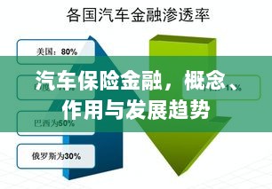 汽车保险金融，概念、功能及未来发展趋势-图1
