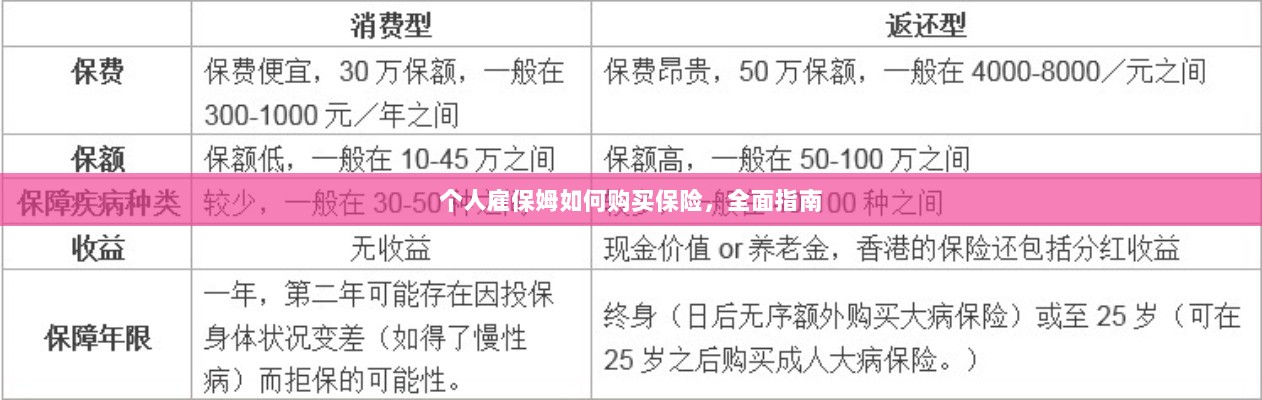 个人雇保姆保险购买指南，全面解析与攻略-图1