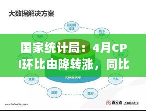 国家统计局报告，CPI动态变化，汽油价格同比降超10%，金饰品价格大涨标题生成中，请审阅，，国家统计局数据揭示，CPI走势波动，汽油价格降幅显著，金饰品价格大幅上升-图1