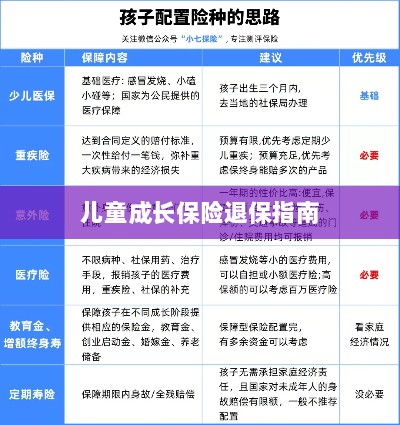 儿童成长保险退保详解,一步步指引你完成退保流程-图1 儿童成长保险退保详解,一步步指引你完成退保流程-图1