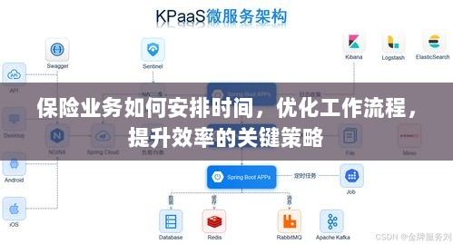 提升保险业务效率的关键策略,时间管理、工作流程优化与策略实施指南-图1 提升保险业务效率的关键策略,时间管理、工作流程优化与策略实施指南-图1