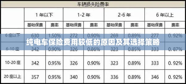 纯电车保险费用较低的原因与选择策略解析-图1 纯电车保险费用较低的原因与选择策略解析-图1