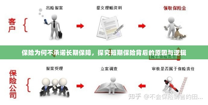 探究短期保险背后的原因与逻辑,为何保险不承诺长期保障?-图1 探究短期保险背后的原因与逻辑,为何保险不承诺长期保障?-图1