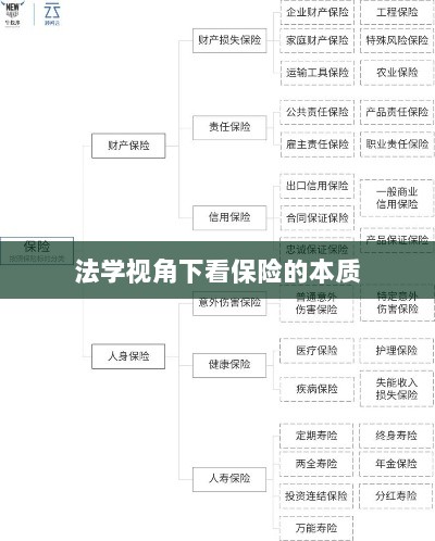 法学视角下的保险本质探究-图1 法学视角下的保险本质探究-图1