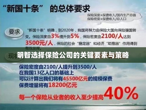 明智选择保险公司的关键要素与策略指南-图1 明智选择保险公司的关键要素与策略指南-图1