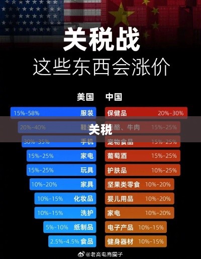 关税预期向好助力，A股5月首周实现上涨-图1