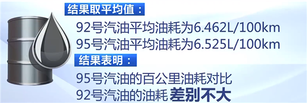 建议,常识未必对,实测揭示95号汽油是否比92号更耐烧-图4 建议,常识未必对,实测揭示95号汽油是否比92号更耐烧-图4