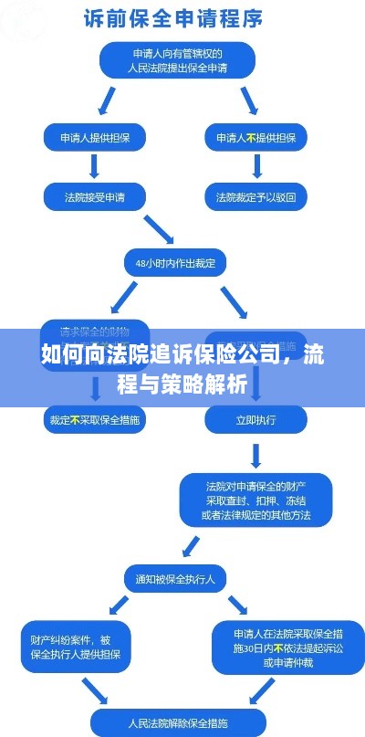 保险公司追诉流程与策略解析，法院途径指南-图1