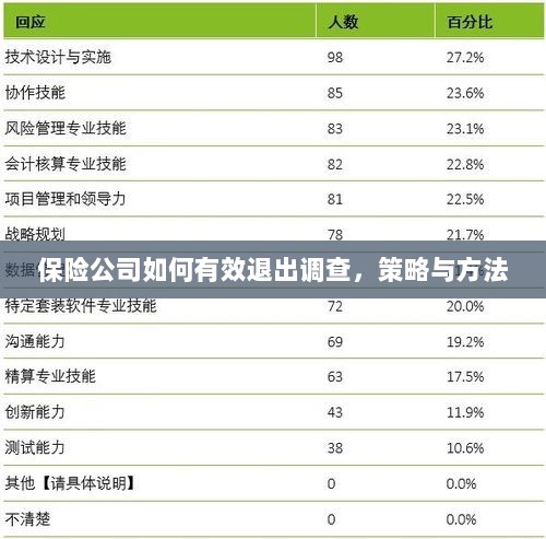 保险公司有效退出调查的策略与方法探讨-图1 保险公司有效退出调查的策略与方法探讨-图1