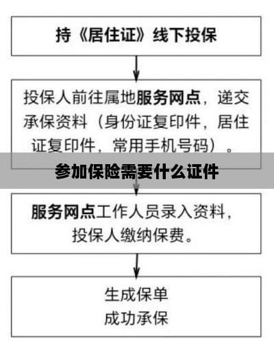 参加保险所需证件概览-图1 参加保险所需证件概览-图1