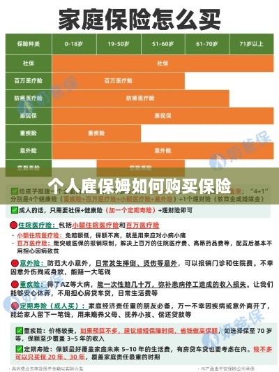 个人雇保姆保险购买指南-图1 个人雇保姆保险购买指南-图1