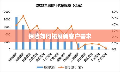 保险拓展新客户需求的策略与技巧-图1 保险拓展新客户需求的策略与技巧-图1