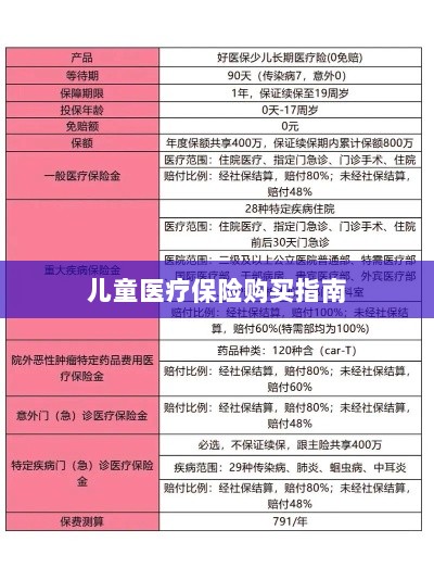 儿童医疗保险购买全攻略-图1 儿童医疗保险购买全攻略-图1
