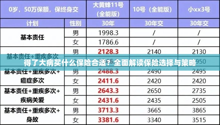 大病背景下如何选择保险?全面解读保险策略与选择-图1 大病背景下如何选择保险?全面解读保险策略与选择-图1