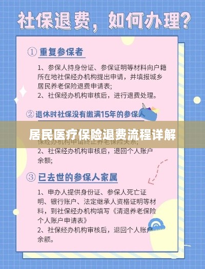 居民医疗保险退费流程全面解析-图1