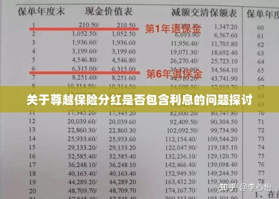尊越保险分红是否含息探讨,解析分红与利息的关系-图1 尊越保险分红是否含息探讨,解析分红与利息的关系-图1