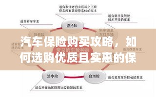 汽车保险购买指南,如何选购优质且实惠的汽车保险?-图1 汽车保险购买指南,如何选购优质且实惠的汽车保险?-图1