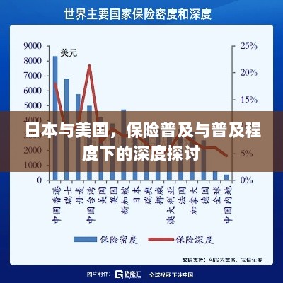 日本与美国保险普及的深度探讨，普及程度及其影响分析-图1