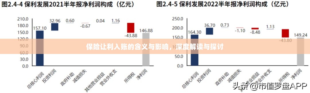 深度解读,保险让利入账的含义、影响及探讨-图1 深度解读,保险让利入账的含义、影响及探讨-图1