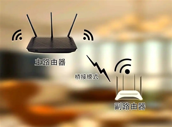 旧路由器别扔!解锁这些妙用让你意想不到!-图1 旧路由器别扔!解锁这些妙用让你意想不到!-图1