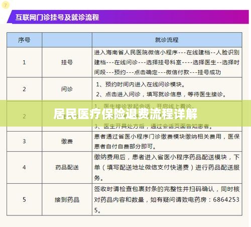 居民医疗保险退费流程全面解析-图1 居民医疗保险退费流程全面解析-图1